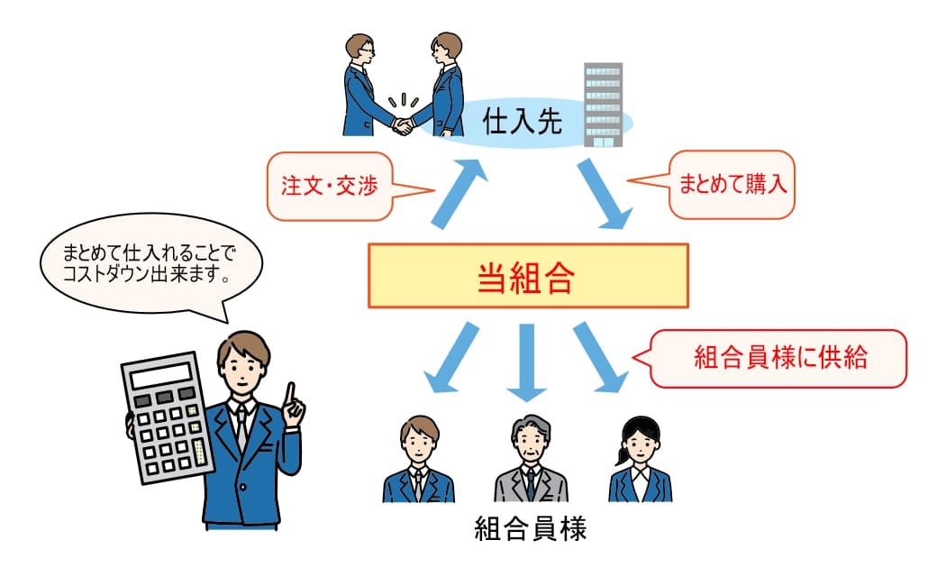 共同購入の仕組み