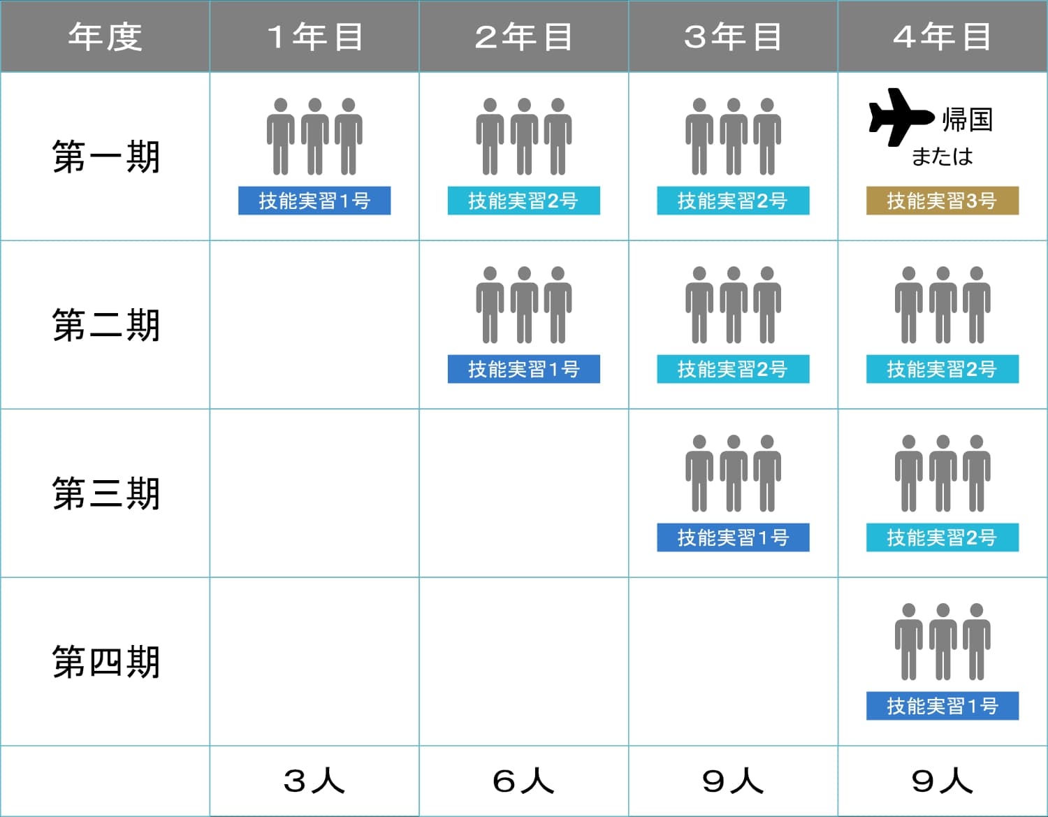 常勤職員30名以下の外国人技能実習生受け入れモデルケース